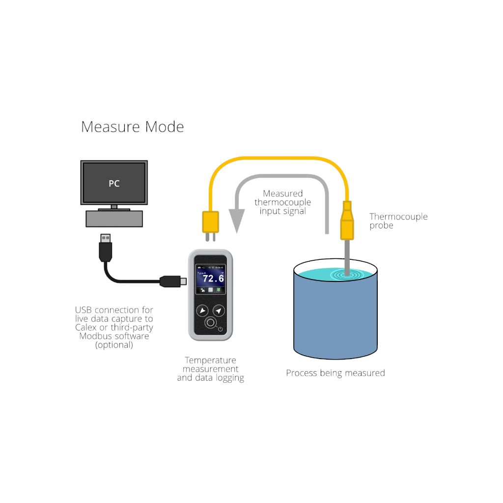 Excelog One - Miniature Handheld Thermocouple Data Logger and Calibrator/Simulator