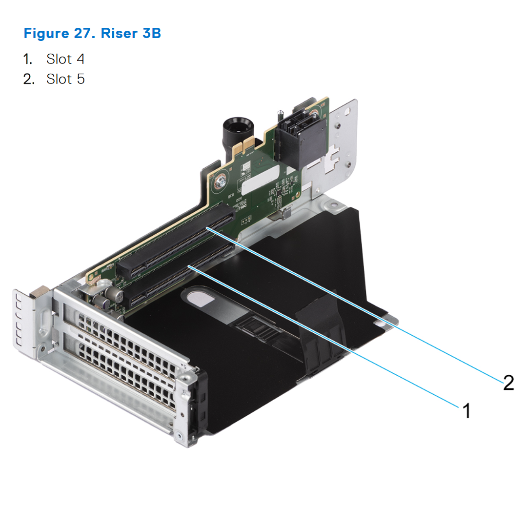 Dell R7625 Riser Config 11 R1-E3 Paddle card + R2A + R3B + 2U R4-E3 Paddle card