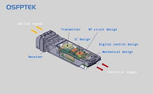 QSFPTEK 4Packs 10GBASE-LR Transceiver, 10G SFP+ Patch Module, 1310nm, 10km, DDM LC, 10Gbe Ethernet Mini-GBIC for Cisco SFP-10G-LR, Ubiquiti UF-SM-10G, Mikrotik, Netgear, Qnap NAS, D-Link|B08P4MFPD5