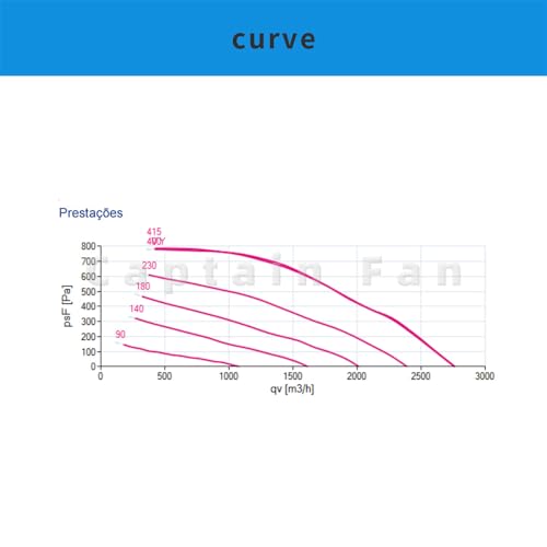 RH28M-2DK.3F.1R Ziehl-abegg Fan, Inverter 400/460V 0.53/0.86KW 0.95/1.25A Centrifugal Fan|B0F1TKJRF4