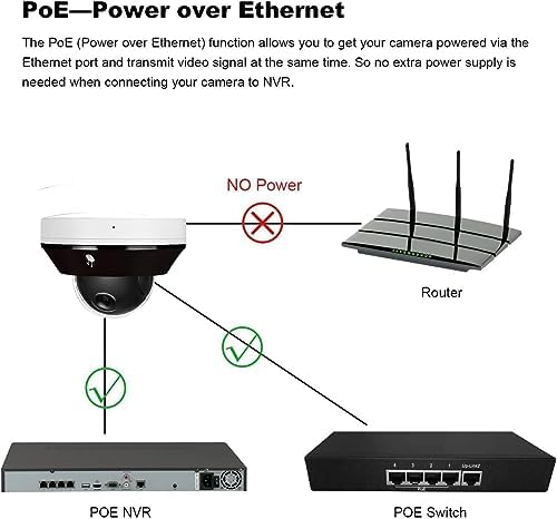 Real HD 6MP Mini PTZ Dome PoE IP Camera Outdoor with Pan Tilt, 3X Zoom, 2.8-8mm Motorized Varifocal Lens, H.265, IP66, NVR or Windows PC Required, NDAA Compliant