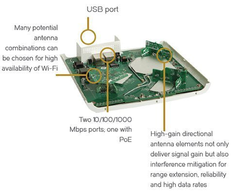 Ruckus Wireless | 9U1-R610-US00 | ZoneFlex R610 Unleashed Dual-Band 802.11abgn/ac Wireless Access Point. Does not Include Power Adapter or PoE Injector. (Renewed) - aloinfousa.com