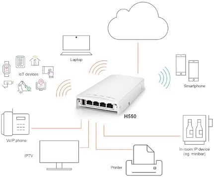 Ruckus Networks H550 Series Wi-Fi 6 Wall-Mounted Indoor Access Point (901-H550-US00, White