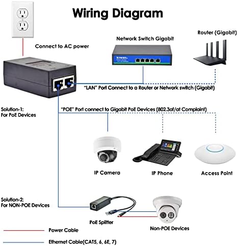 Gigabit POE+ Injector, 802.3AT, 30W 48V PoE Adapter Compatible with UBIQUITI U-POE-at, U-POE-AF, U6 AP U6-LR, U6-LITE & U6-PRO, TRENDnet TPE-115GI, TP-Link TL-PoE160S|B0DBKNKGCK