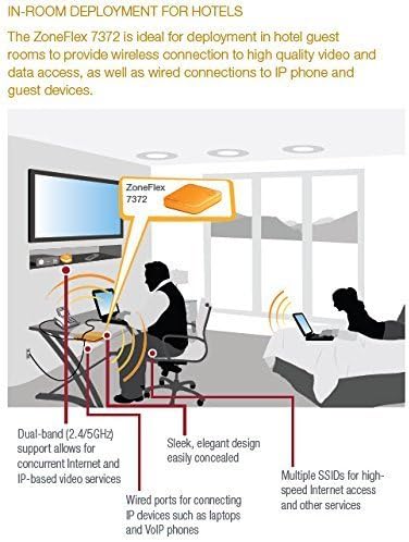 ZoneFlex 7372 dual-band 802.11n AP (Model# 901-7372-US00)|B00EZWUGOO