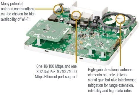 ZoneFlex 7372 dual-band 802.11n AP (Model# 901-7372-US00)|B00EZWUGOO