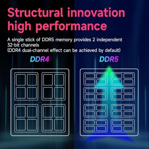 DDR5 RAM 32GB Kit (2x16GB) 4800MHz (PC5-38400) CL40 1.1V On die ECC UDIMM 288-Pin Desktop Memory Module Acclamator|B0DYJFJBJZ