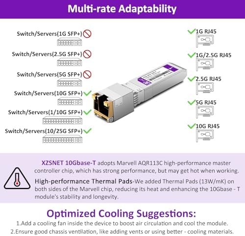 1000BASE-SX SFP Transceiver, 1.25G SFP to LC Multimode Fiber Module Compatible with Cisco GLC-SX-MMD, Ubiquiti UniFi UF-MM-1G, Mikrotik, Meraki, Netgear AGM731F, D-Link and More, 2 Pack|B0CJCH939W