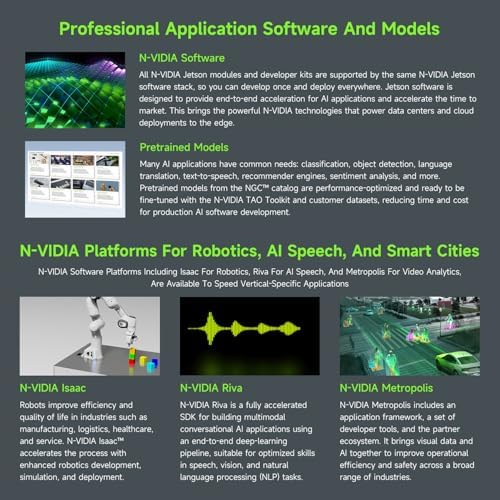 Waveshare Jetson Orin Nano Super AI Development Kit for Embedded and Edge Systems, with 8GB Memory Jetson Orin Nano Module|B0DTH87MQ1