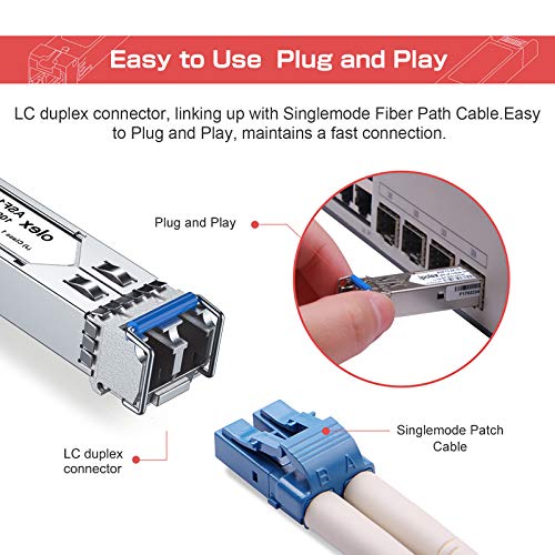 ipolex 1000Base-LX/LH SFP Transceiver, 1.25G SFP LC Fiber Module, Gigabit Single Mode Mini GBIC, 1310nm SMF, up to 20km, for Cisco GLC-LH-SMD, Ubiquiti UF-SM-1G, Meraki, TP-Link TL-SM311LS and More|B01EN33VN2