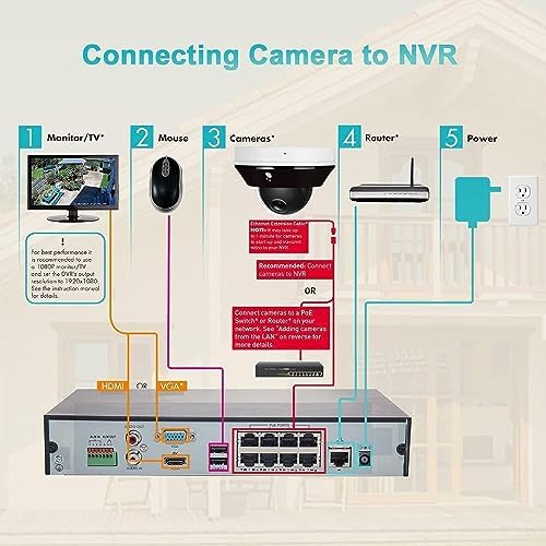 Real HD 6MP Mini PTZ Dome PoE IP Camera Outdoor with Pan Tilt, 3X Zoom, 2.8-8mm Motorized Varifocal Lens, H.265, IP66, NVR or Windows PC Required, NDAA Compliant