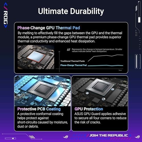 ASUS ROG Astral GeForce RTX 5090 White OC Edition Gaming Graphics Card (PCIe 5.0, 32GB GDDR7, HDMI/DP 2.1, 3.8-slot, 4fan design, Axial-tech fans, patented vapor chamber, Phase-change GPU thermal pad)|B0FJQNQ8M7