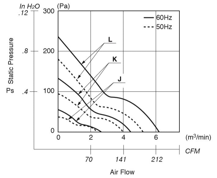 AC Axial Fans - 5915PC-10T-B30-BM0_50Hz