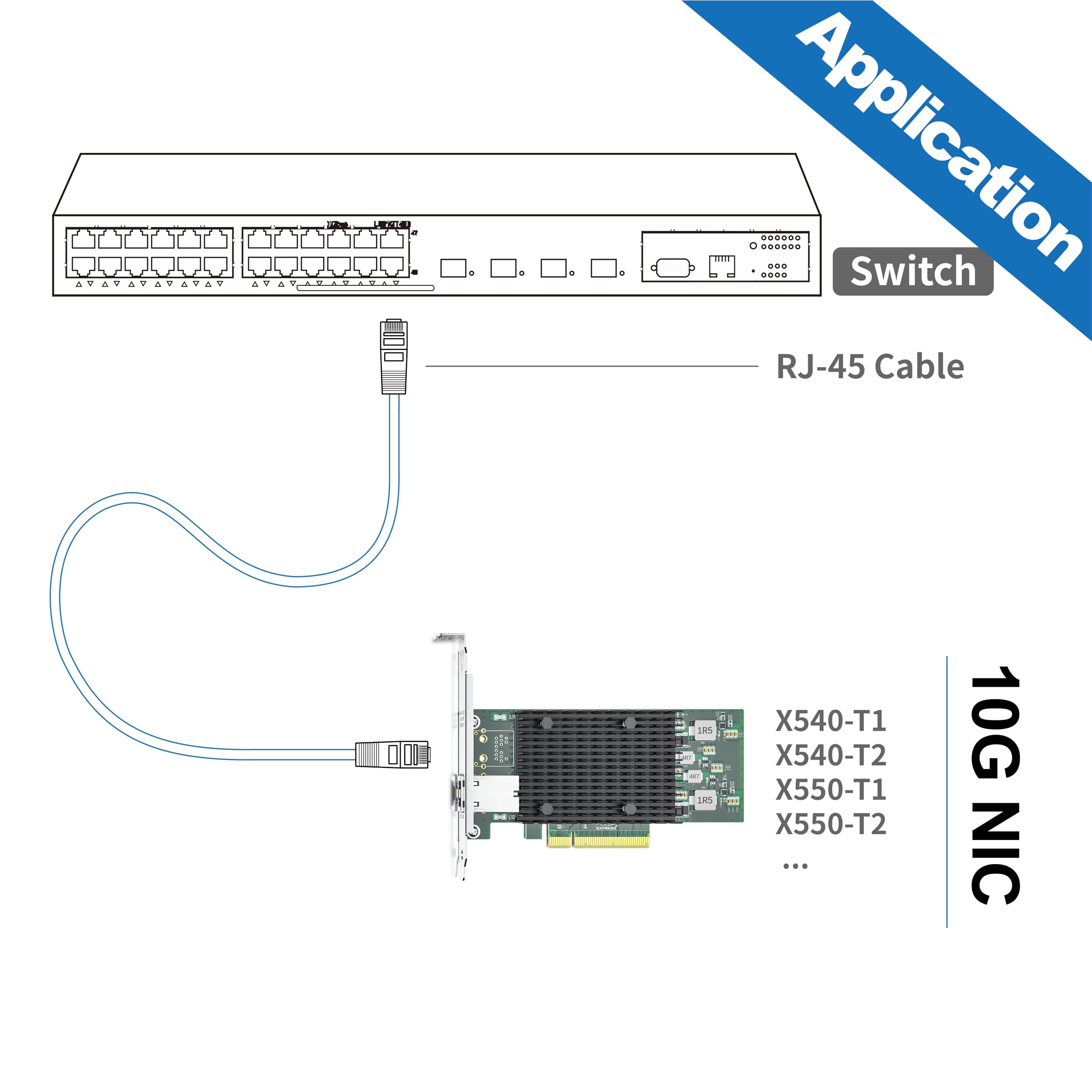 10Gb Network Card Intel X540-T2 PCIE NIC Ethernet Card, Dual RJ45 Port, Intel X540-BT2 Controller, 10G Converged Network LAN Adapter, Support Windows/Linux/Vmware/ESX/Freebsd Server
