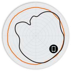 RUCKUS R610 Indoor 802.11ac Wave 2 Wi-Fi Access Point, 3x3:3 MU-MIMO, BeamFlex+