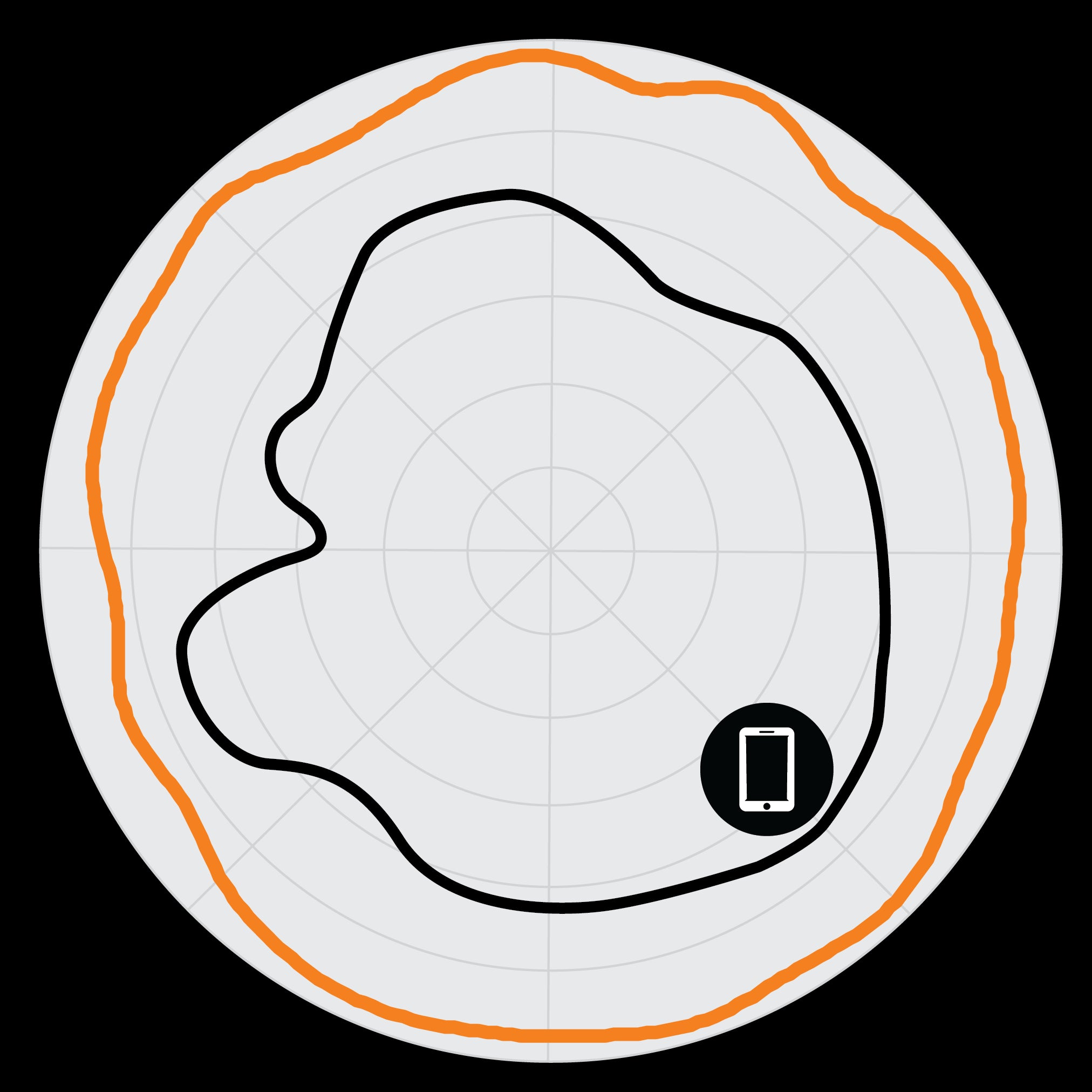 R650 5GHz Azimuth Antenna Patterns