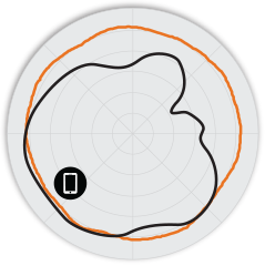 RUCKUS R610 Indoor 802.11ac Wave 2 Wi-Fi Access Point, 3x3:3 MU-MIMO, BeamFlex+