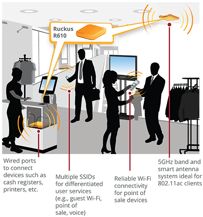 RUCKUS R610 Indoor 802.11ac Wave 2 Wi-Fi Access Point, 3x3:3 MU-MIMO, BeamFlex+