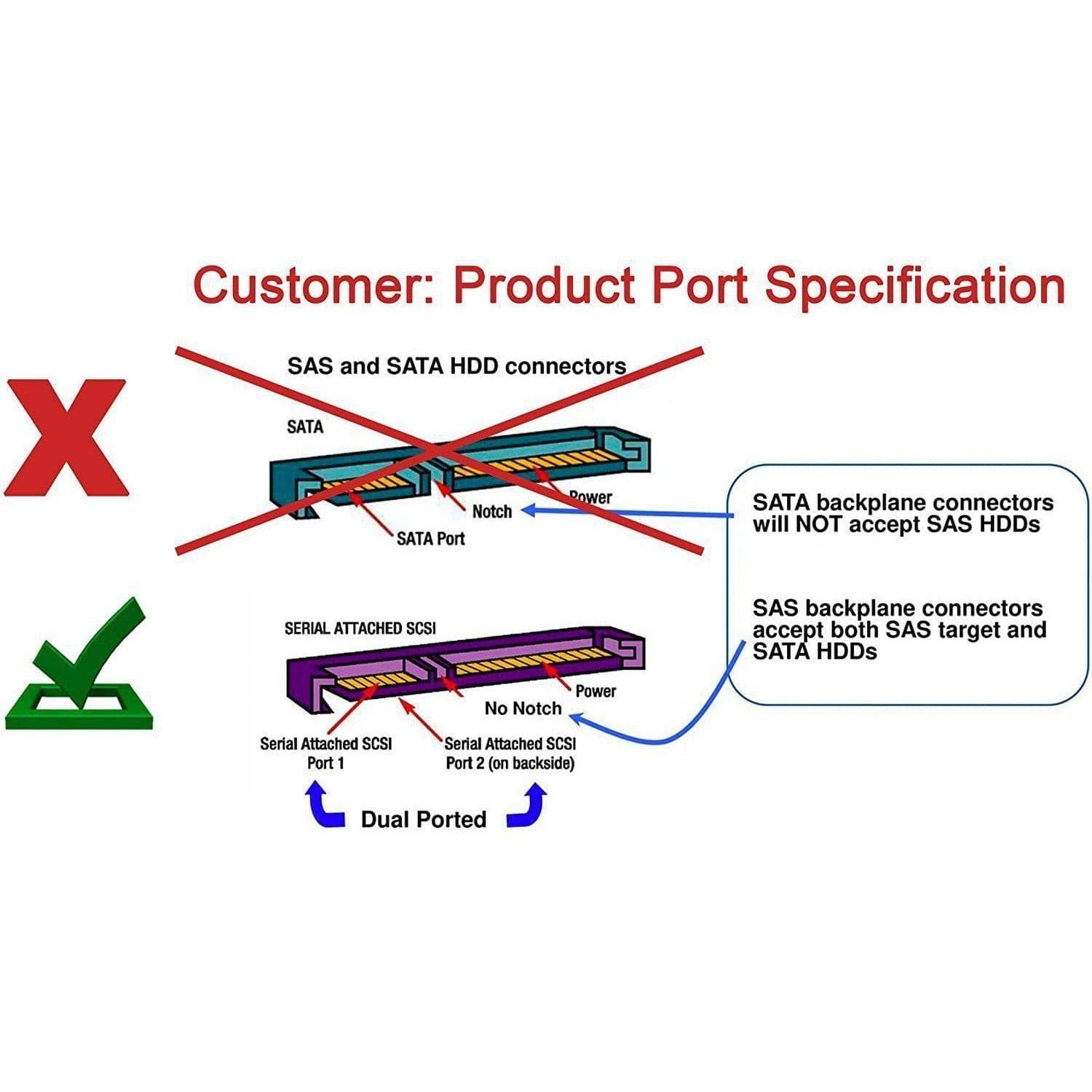 HPE 2TB MM2000JEFRC 765452-002 765470-004 ST2000NX0273 1FM201-035 7.2k RPM SAS 2.5” SFF FW: HPD4-FoxTI