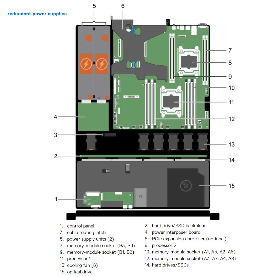 T2T5W — Drive Chassis (4x 3.5") | Dell PowerEdge R430