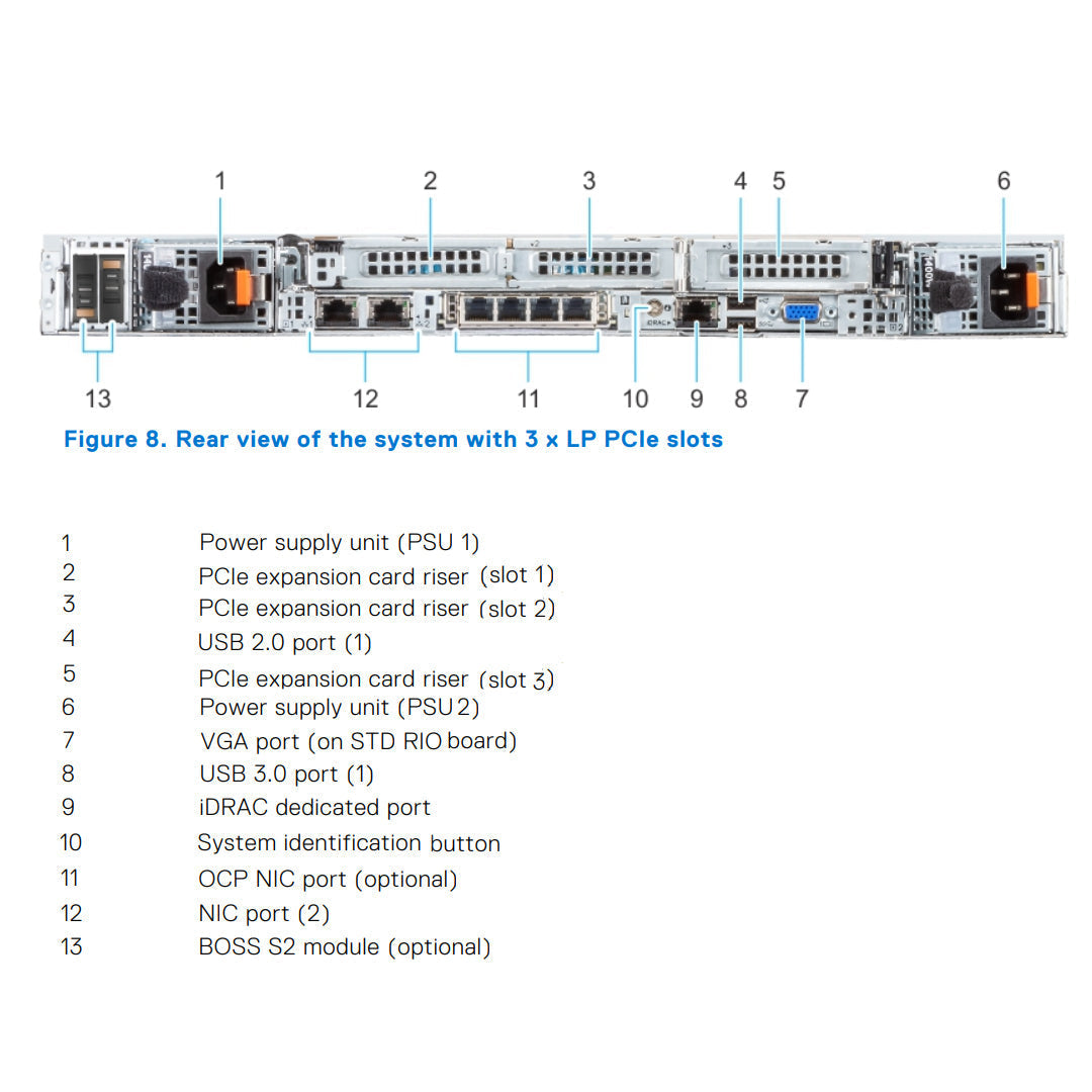 RRRHR — 8x 2.5" (SAS/SATA/NVMe) Rack Chassis | Refurbished Dell PowerEdge R650