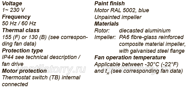 RH22V-2EP.WA.1R ZIEHL-ABEGG centrifugal fan
