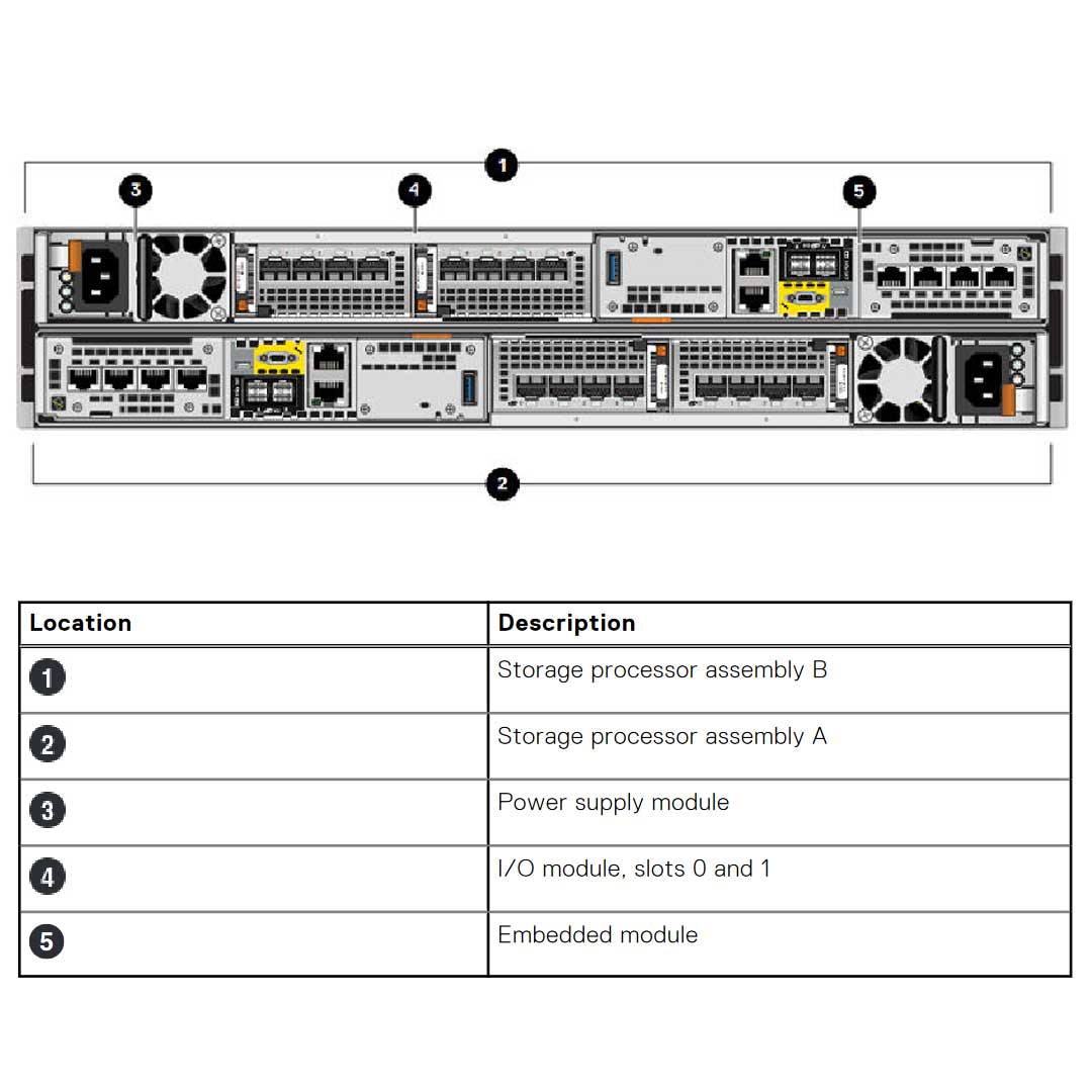 Dell EMC Unity XT 880 Hybrid