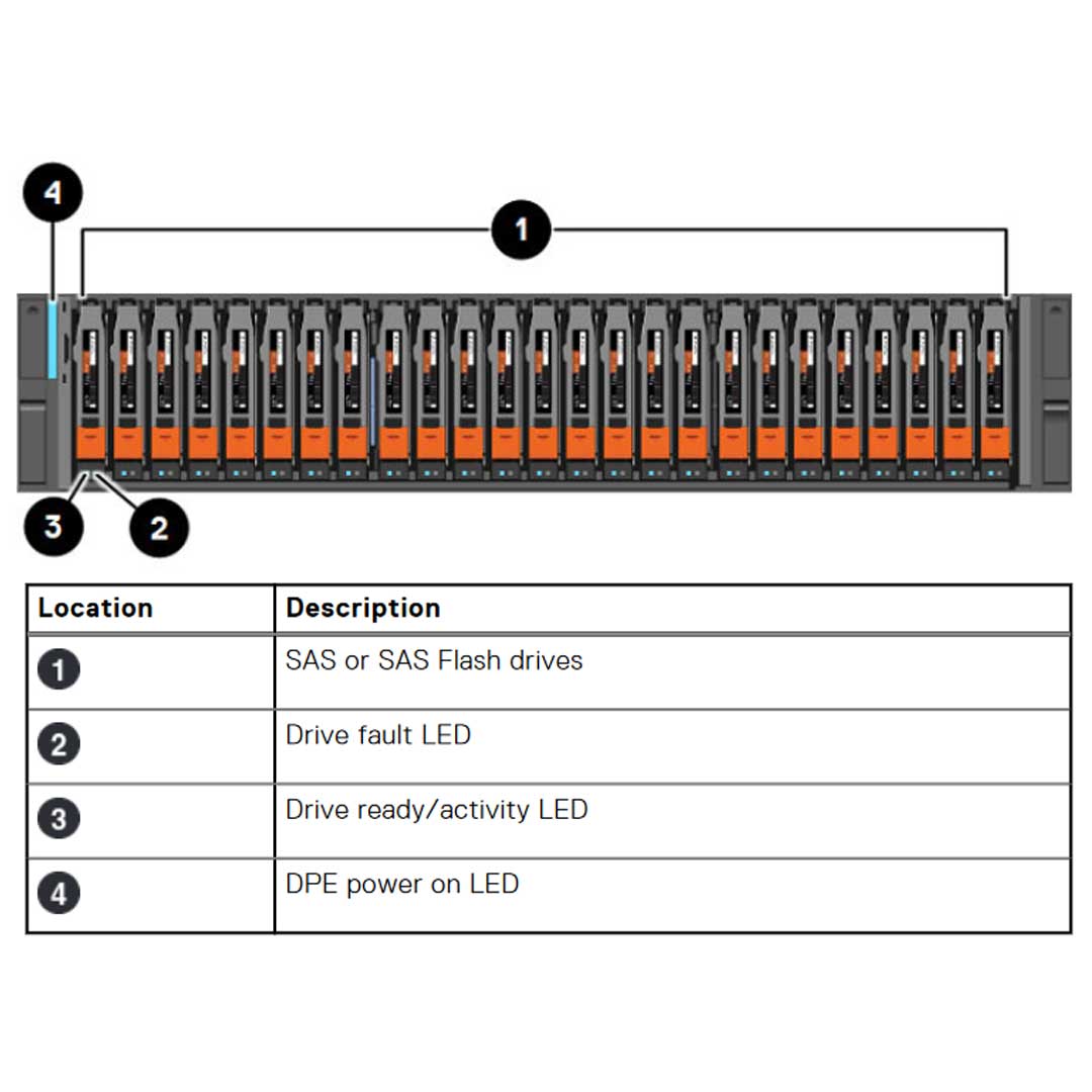 Dell EMC Unity XT 680 Hybrid