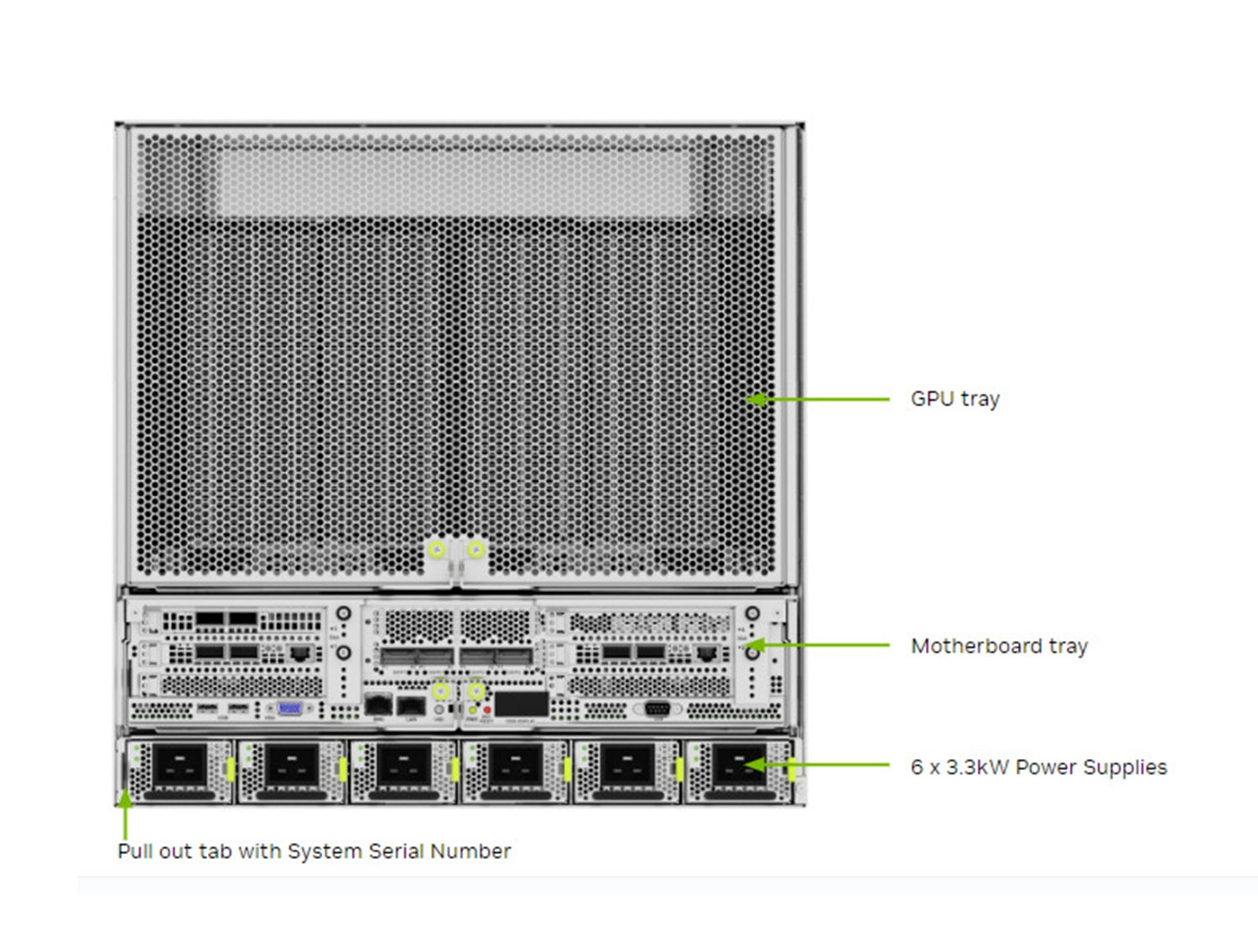 NVIDIA DGX B200 AI Server