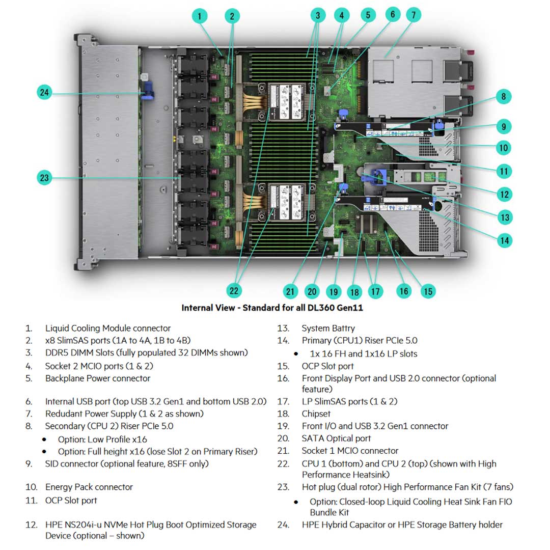 HPE DL360 Gen11 4LFF NC Chassis Rack Server