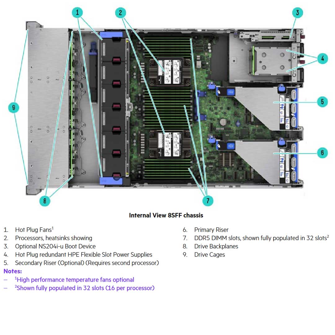 HPE ProLiant DL380 (G11) 6430 2.1GHz 32 Core 1P 32GB-R NC 8SFF 1000W PS Server | P58417-B21