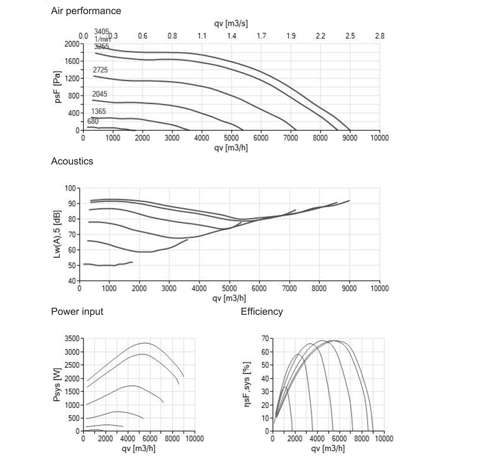 GR35I-ZID.DC.CR 116893/A01 ZIEHL-ABEGG Centrifugal Fan - aloinfousa.com