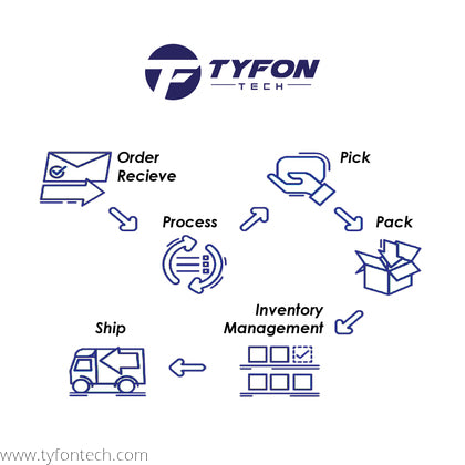 HP Workstation Z230 Tower Power Supply PSU 400W 704427-001 705045-001 860473-001 DPS-400AB-19 A (Refurbished