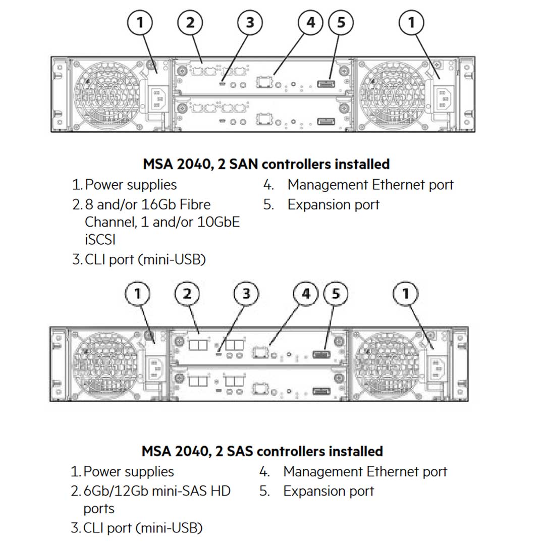 HPE MSA 2040 ES SFF Dual Controller San W/4 400GB Flash Bundle/S-Buy | P9H24SB