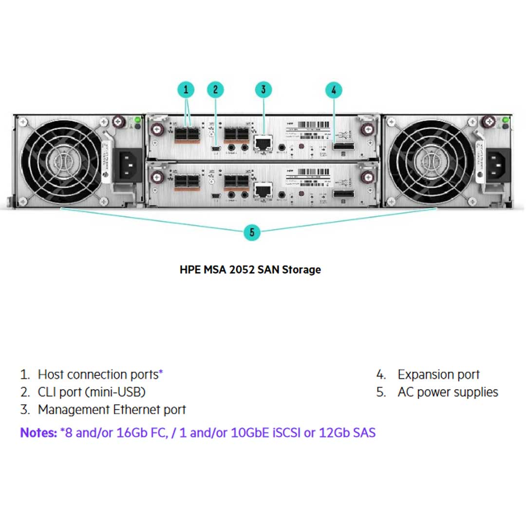 HPE MSA 2052 San Dual Controller SFF TAA Storage W/2 800GB SSD | R4Y04A