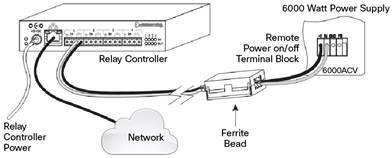Cisco Catalyst 4500E Series Modular Power Supplies for Advanced PoE and UPOE Networking