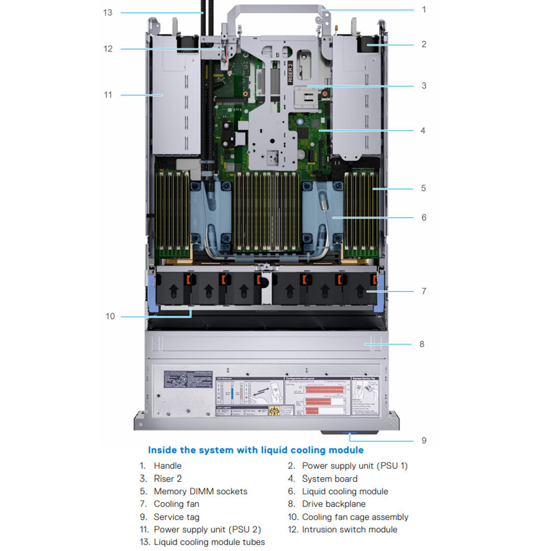 YXPJX — 12x 3.5" (SAS/SATA) Chassis | Refurbished Dell PowerEdge R750