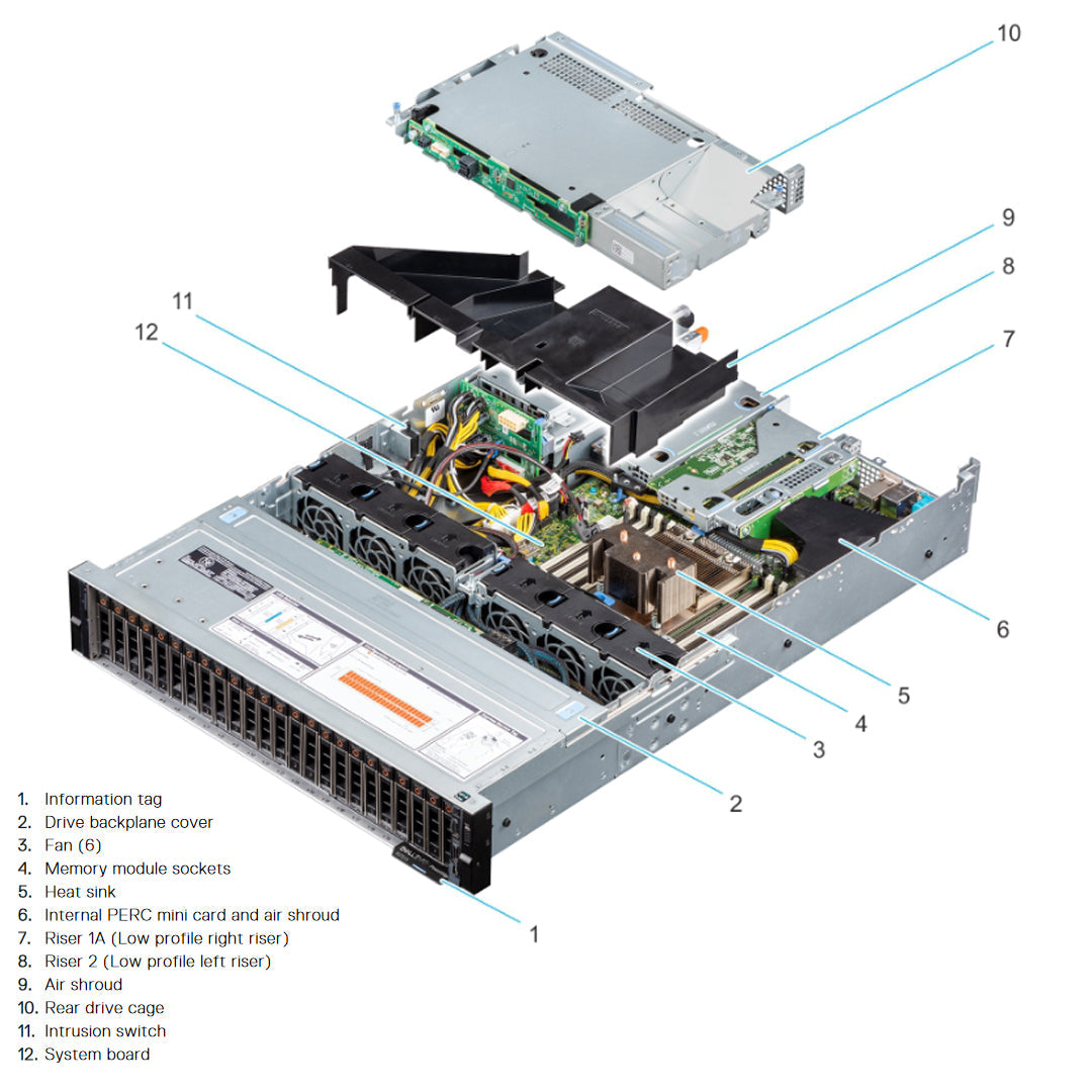 7VTH7 — Drive Chassis | Dell PowerEdge R7515
