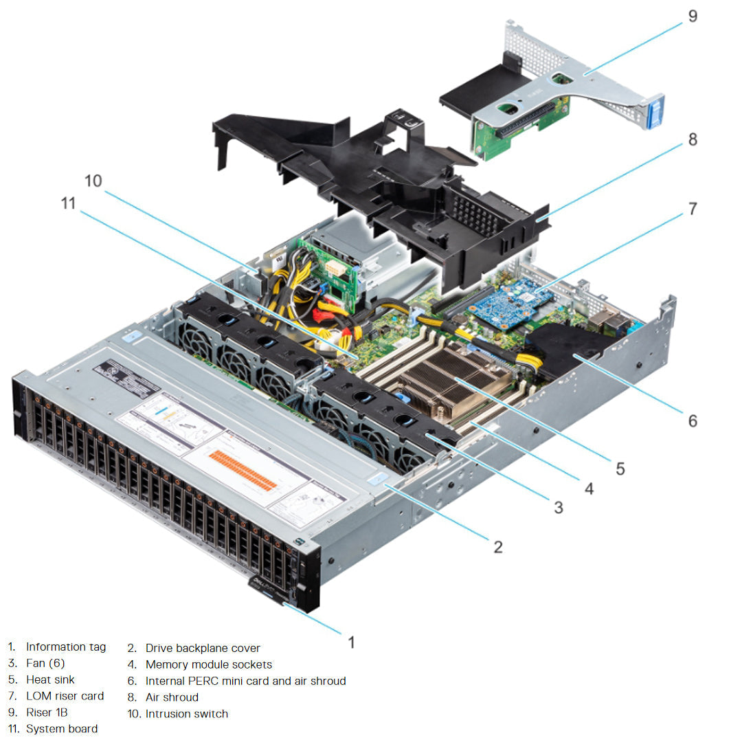 7PN68 — Drive Chassis (24x 2.5") | Dell PowerEdge R7515