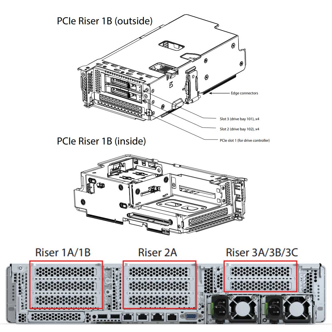 Cisco C240 M6 PCI-e Riser 1B | UCSC-RIS1B-240M6