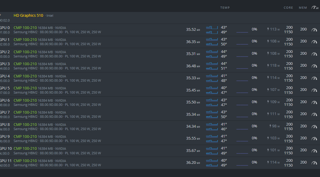 NVIDIA CMP 100-210 (16GB HBM2) – Mining / AI Experiment GPU - Adapter Included|227073033666