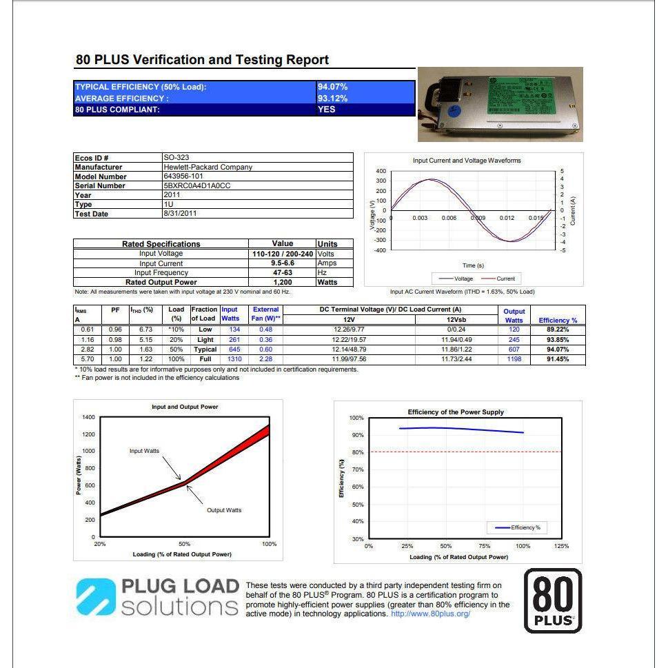 HP 1200 Watt G5 G6 G7 G8 ProLiant DL380 DL385 DL785 ML350 Server Power Supply 719826776647 - AloinfoUSA