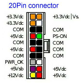Fonte DPS-200PB-176C, GW-M200HSDA, 101700386,101700200,101700017 DVR replacement PSU - MFerraz Tecnologia