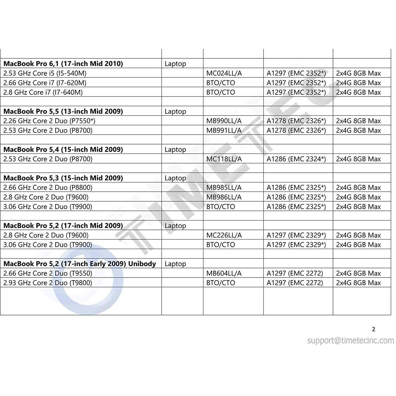 Timetec Hynix IC 8GB KIT(2x4GB) Compatible for Apple DDR3 1067MHz/1066MHz PC3-8500 SODIMM RAM Upgrade for Late 2008, Early/Mid/Late 2009, Mid 2010 MacBook, MacBook Pro, iMac, Mac Mini (8GB KIT(2x4GB)) - AloinfoUSA