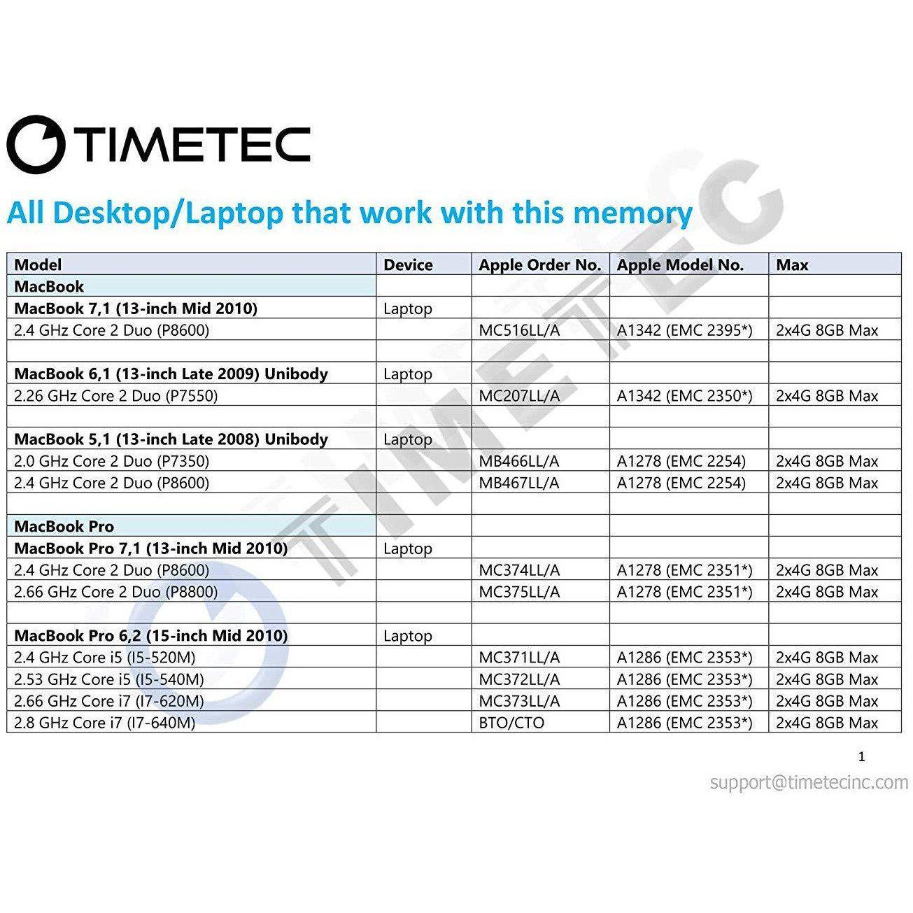 Timetec Hynix IC 8GB KIT(2x4GB) Compatible for Apple DDR3 1067MHz/1066MHz PC3-8500 SODIMM RAM Upgrade for Late 2008, Early/Mid/Late 2009, Mid 2010 MacBook, MacBook Pro, iMac, Mac Mini (8GB KIT(2x4GB)) - AloinfoUSA