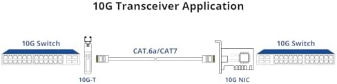 10Gtek 10GBase-T SFP+ to RJ-45 Transceiver, 10Gbe SFP+ Copper Ethernet CAT6a Module, up to 30m, for Cisco SFP-10G-T-S, Ubiquiti UniFi, Fortinet, TP-Link and More|B01KFBFL16
