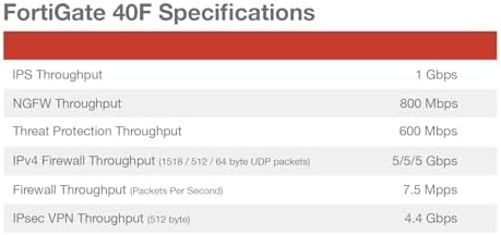 FortiGate-40F Firewall Appliance - 5 Gigabit Ethernet RJ45 Ports, Ideal for Small Businesses (Appliance Only, No Subscription) (FG-40F)|B084HKDKM9