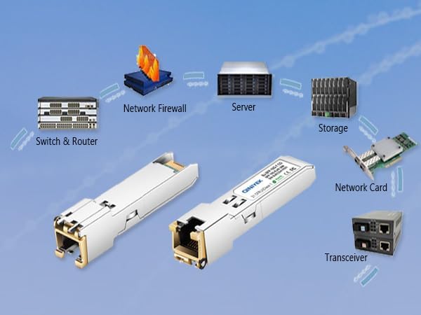 [2 Pack] 1.25/2.5/5/10G SFP+ to RJ45 Transceiver, Copper SFP+ Module, Cat.6a/7, up to 30m, for Cisco SFP-10G-T-S, MikroTik S+RJ10, Ubiquiti UF-RJ45-10G, Netgear AXM765, Netgear, TP-Link, Fortinet|B0BZPD68R7