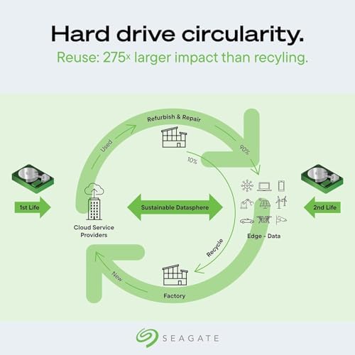 Seagate Exos X24 24TB Enterprise Hard Drive HDD SATA 6Gb/s 512MB Cache 7200 RPM 512e CMR Helium Sealed 3.5in Hard Drive ST24000NM000H (Renewed)|B0DNNKNKS4