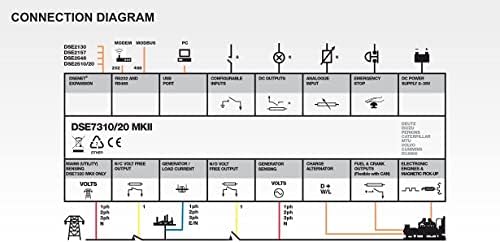 Deep Sea Electronics DSE7320 MKII Original - Made in UK | Auto Mains (Utility) Failure Control Module | Fastest Processing Power | Diesel or Gas Applications | DSE7320-03|B0B3R3J1F1